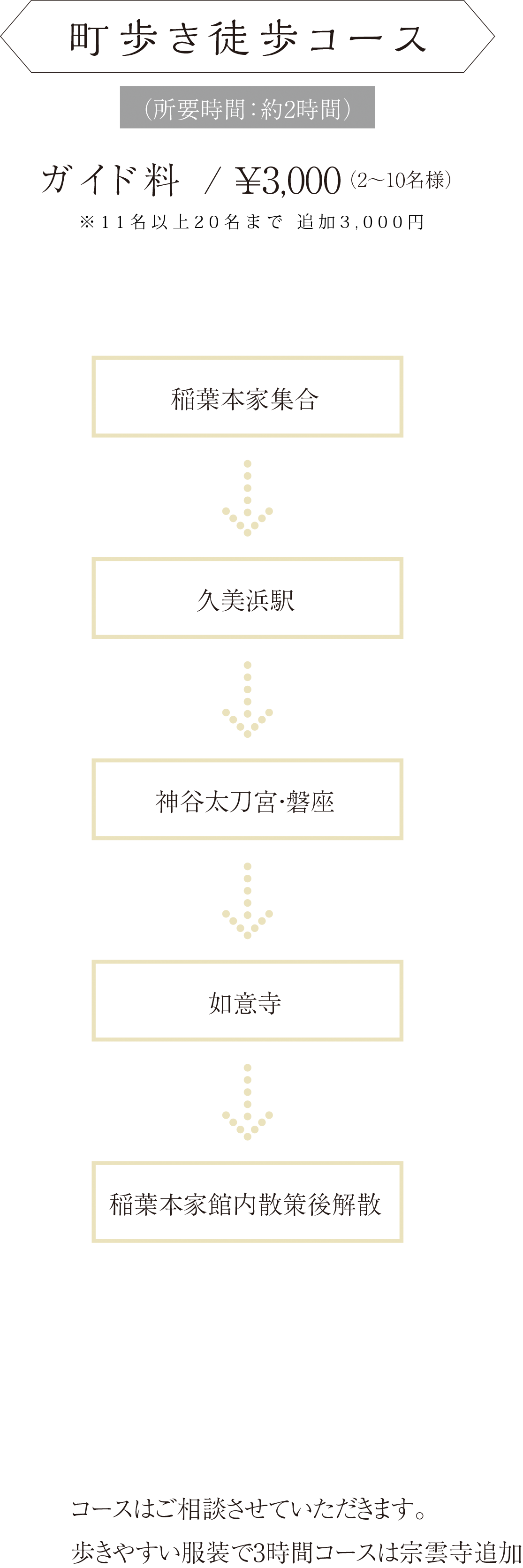 町歩き徒歩コース